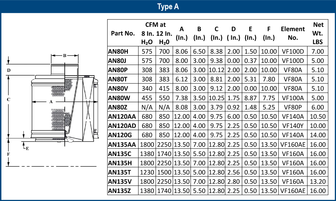 Vortox Dry Air Cleaner