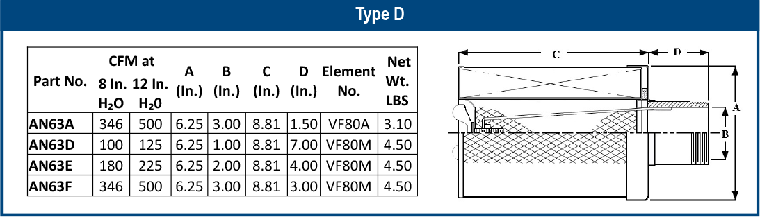 Vortox Dry Air Cleaner